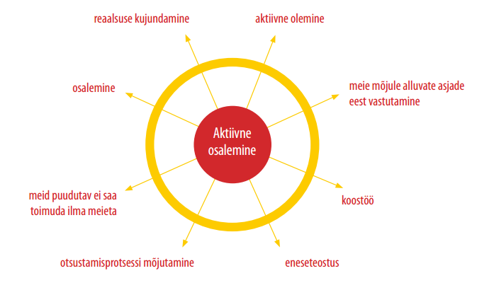 aktiivne_osalemine